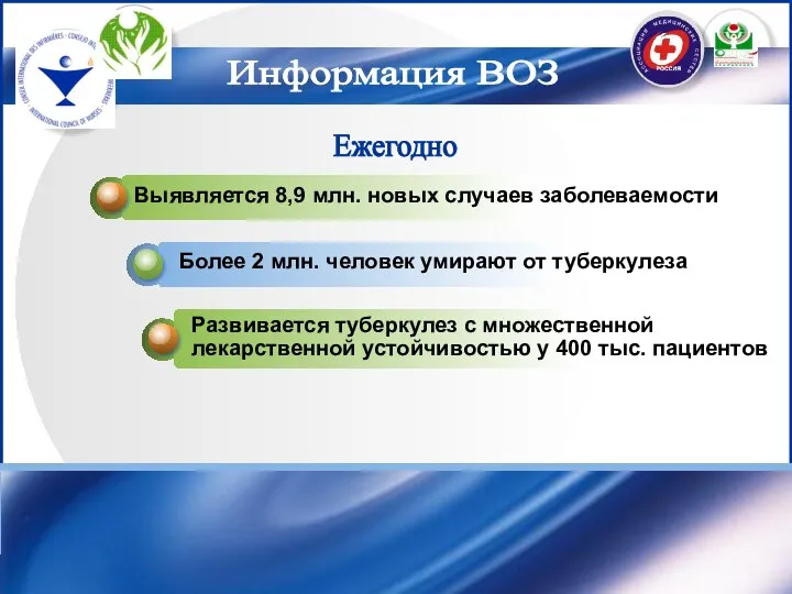 Выявляется 8,9 млн. новых случаев заболеваемости Более 2 млн. человек умирают от