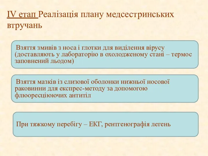 IV етап Реалізація плану медсестринських втручань Взяття змивів з носа і глотки