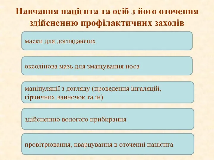 Навчання пацієнта та осіб з його оточення здійсненню профілактичних заходів маски для