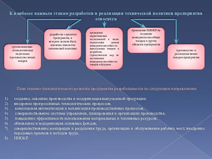 К наиболее важным этапам разработки и реализации технической политики предприятия относятся План