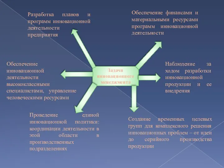 Создание временных целевых групп для комплексного решения инновационных проблем – от идеи