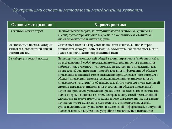 Конкретными основами методологии менеджмента являются: