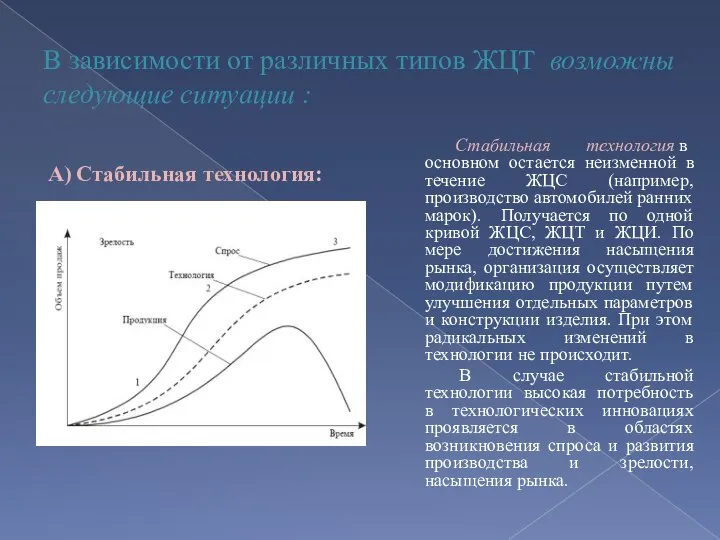 В зависимости от различных типов ЖЦТ возможны следующие ситуации : А) Стабильная