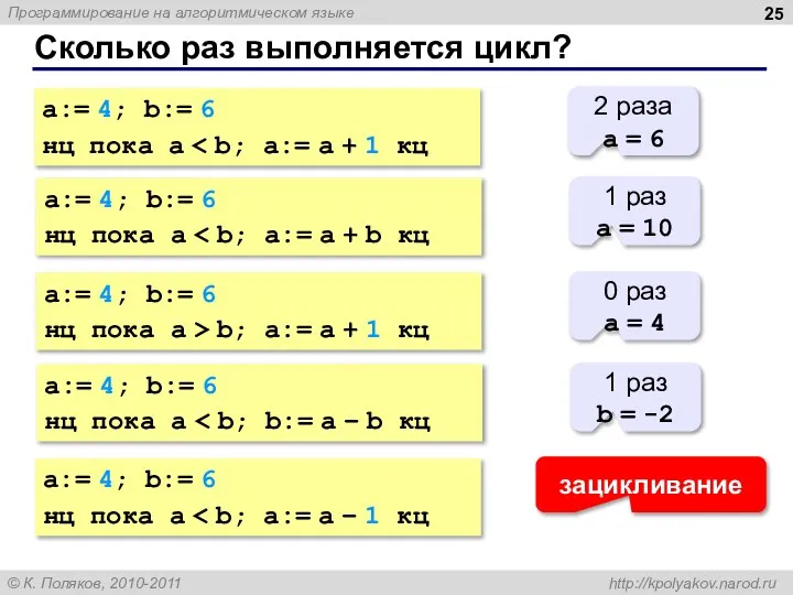 Сколько раз выполняется цикл? a:= 4; b:= 6 нц пока a 2