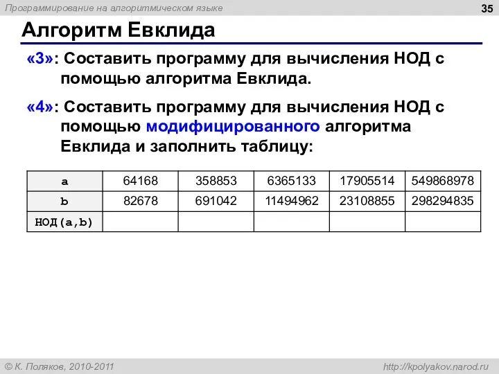 Алгоритм Евклида «3»: Составить программу для вычисления НОД с помощью алгоритма Евклида.