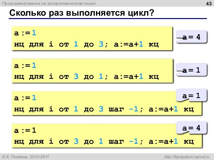 Сколько раз выполняется цикл? a := 1 нц для i от 1