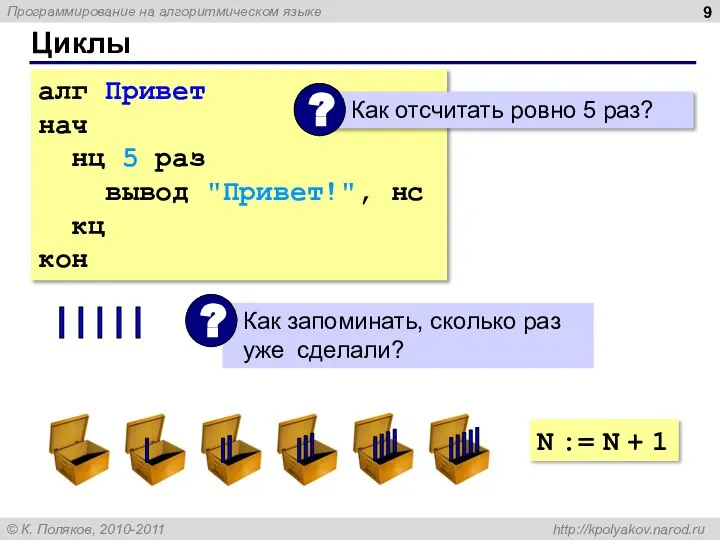 Циклы алг Привет нач нц 5 раз вывод "Привет!", нс кц кон