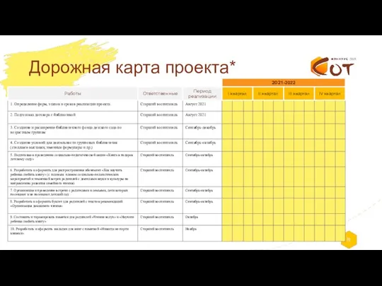 Дорожная карта проекта*