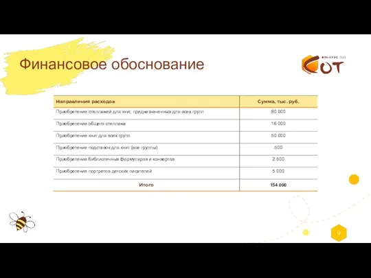 Финансовое обоснование