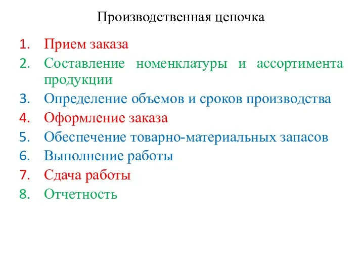 Производственная цепочка Прием заказа Составление номенклатуры и ассортимента продукции Определение объемов и