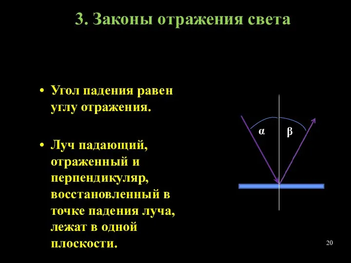 Угол падения равен углу отражения. Луч падающий, отраженный и перпендикуляр, восстановленный в