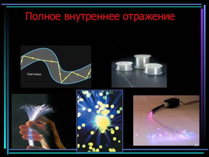 Полное внутреннее отражение