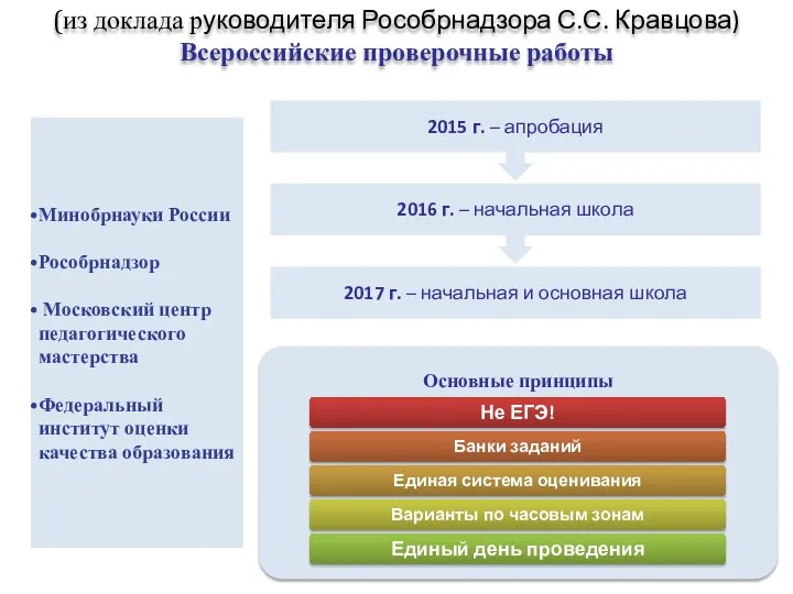 (из доклада руководителя Рособрнадзора С.С. Кравцова) Всероссийские проверочные работы Минобрнауки России Рособрнадзор