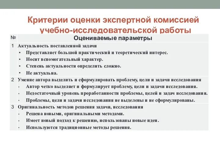 Критерии оценки экспертной комиссией учебно-исследовательской работы