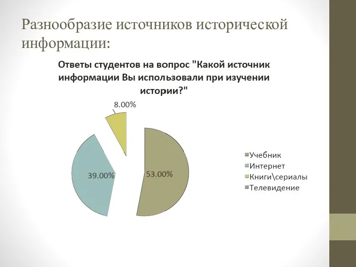 Разнообразие источников исторической информации: