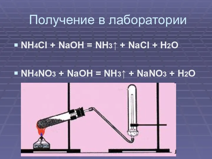 Получение в лаборатории NH4Cl + NaOH = NH3↑ + NaCl + H2O