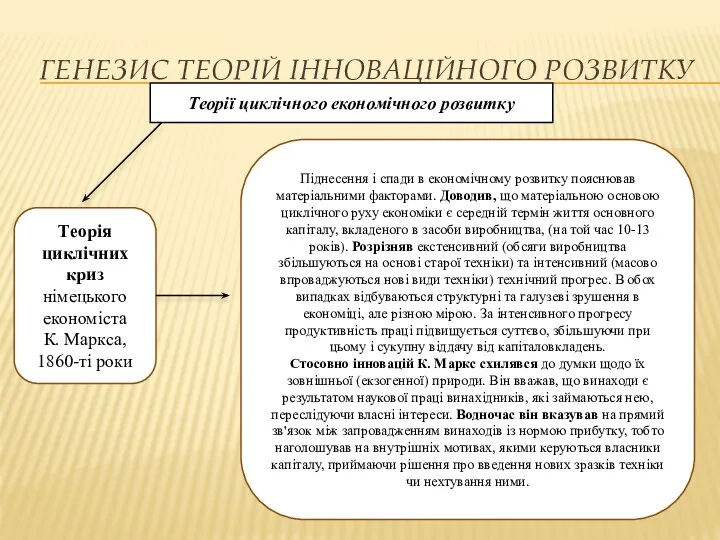 ГЕНЕЗИС ТЕОРІЙ ІННОВАЦІЙНОГО РОЗВИТКУ Теорії циклічного економічного розвитку Теорія циклічних криз німецького