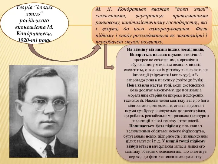 Теорія "довгих хвиль" російського економіста М. Кондратьева, 1920-ті роки М. Д. Кондратьєв