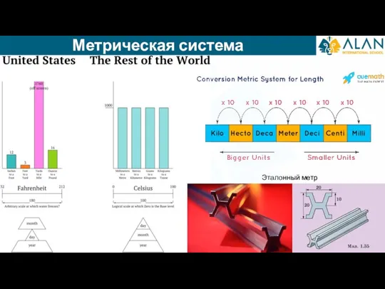 Метрическая система Эталонный метр