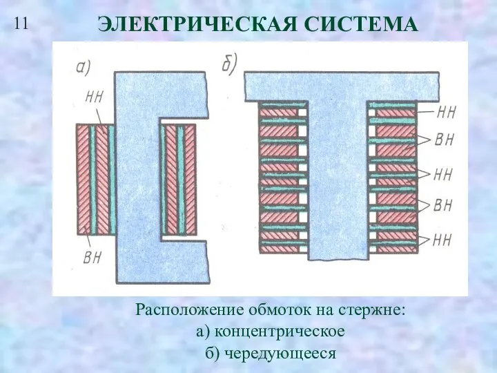 11 ЭЛЕКТРИЧЕСКАЯ СИСТЕМА Расположение обмоток на стержне: а) концентрическое б) чередующееся