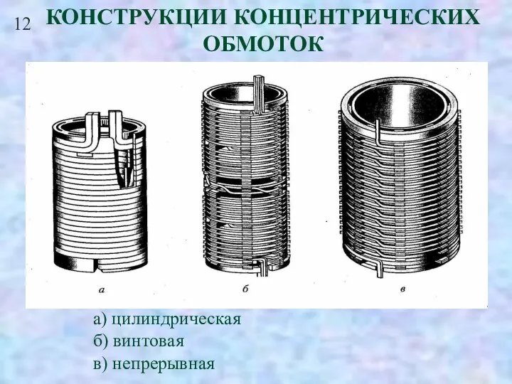 12 КОНСТРУКЦИИ КОНЦЕНТРИЧЕСКИХ ОБМОТОК а) цилиндрическая б) винтовая в) непрерывная