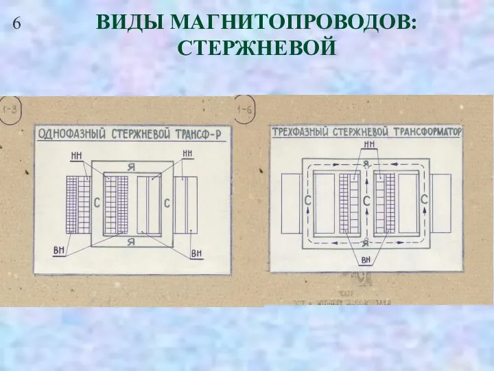 6 ВИДЫ МАГНИТОПРОВОДОВ: СТЕРЖНЕВОЙ