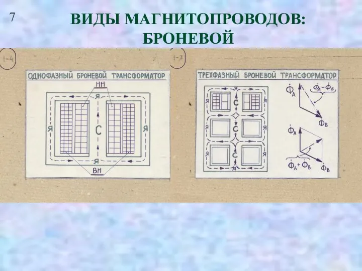 7 ВИДЫ МАГНИТОПРОВОДОВ: БРОНЕВОЙ