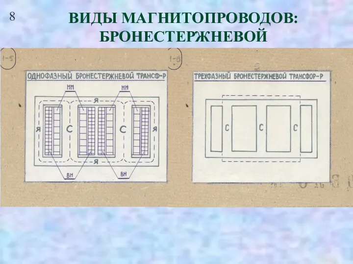 8 ВИДЫ МАГНИТОПРОВОДОВ: БРОНЕСТЕРЖНЕВОЙ