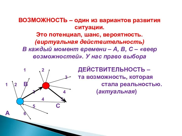 ВОЗМОЖНОСТЬ – один из вариантов развития ситуации. Это потенциал, шанс, вероятность. (виртуальная