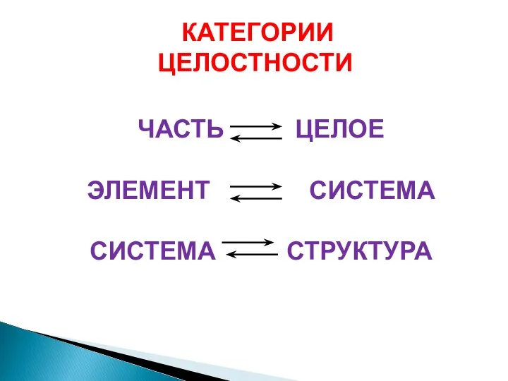 ЧАСТЬ ЦЕЛОЕ ЭЛЕМЕНТ СИСТЕМА СИСТЕМА СТРУКТУРА КАТЕГОРИИ ЦЕЛОСТНОСТИ