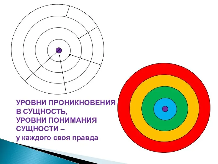 УРОВНИ ПРОНИКНОВЕНИЯ В СУЩНОСТЬ, УРОВНИ ПОНИМАНИЯ СУЩНОСТИ – у каждого своя правда