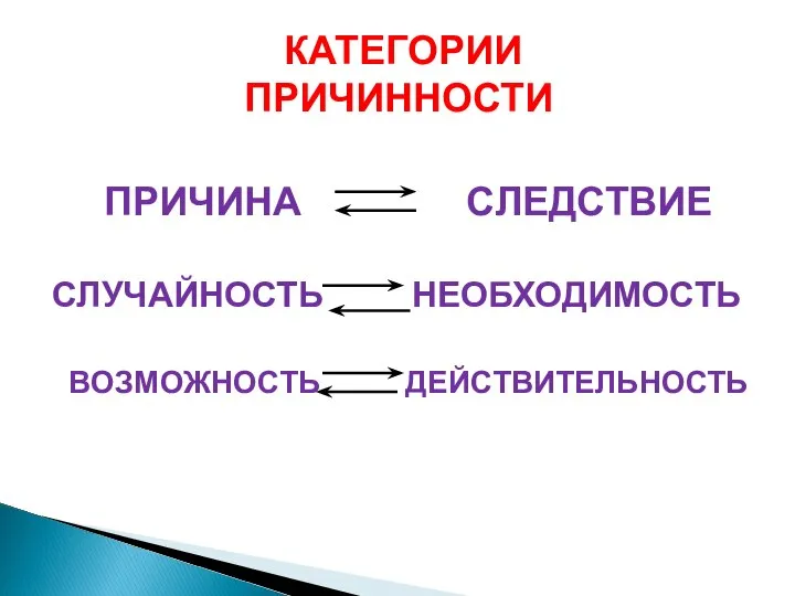 ПРИЧИНА СЛЕДСТВИЕ СЛУЧАЙНОСТЬ НЕОБХОДИМОСТЬ ВОЗМОЖНОСТЬ ДЕЙСТВИТЕЛЬНОСТЬ КАТЕГОРИИ ПРИЧИННОСТИ