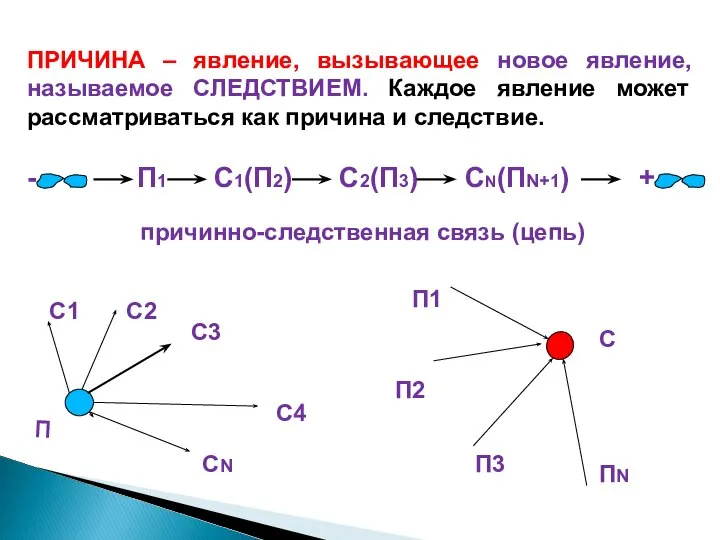 ПРИЧИНА – явление, вызывающее новое явление, называемое СЛЕДСТВИЕМ. Каждое явление может рассматриваться