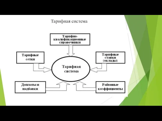 Тарифная система