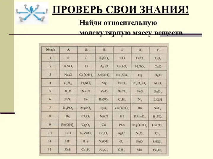 ПРОВЕРЬ СВОИ ЗНАНИЯ! Найди относительную молекулярную массу веществ