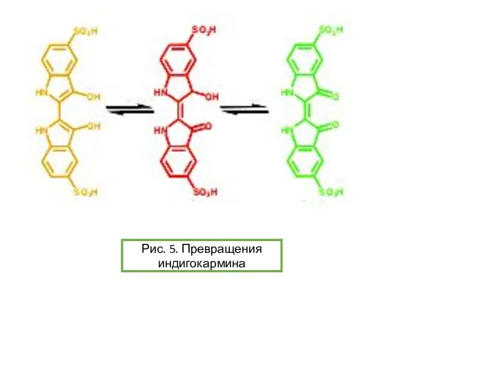 Рис. 5. Превращения индигокармина