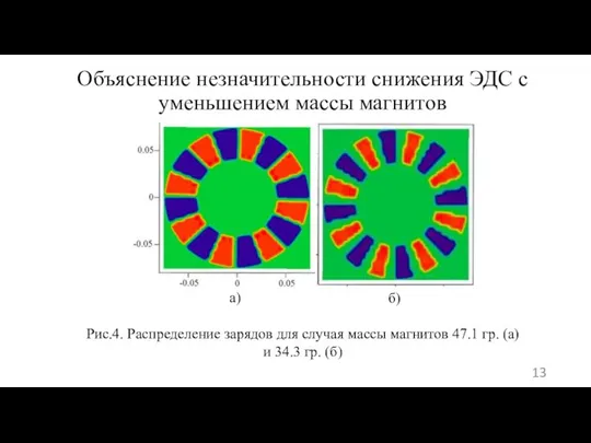 Объяснение незначительности снижения ЭДС с уменьшением массы магнитов Рис.4. Распределение зарядов для