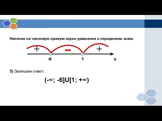 Наносим на числовую прямую корни уравнения и определяем знаки -6 1 х