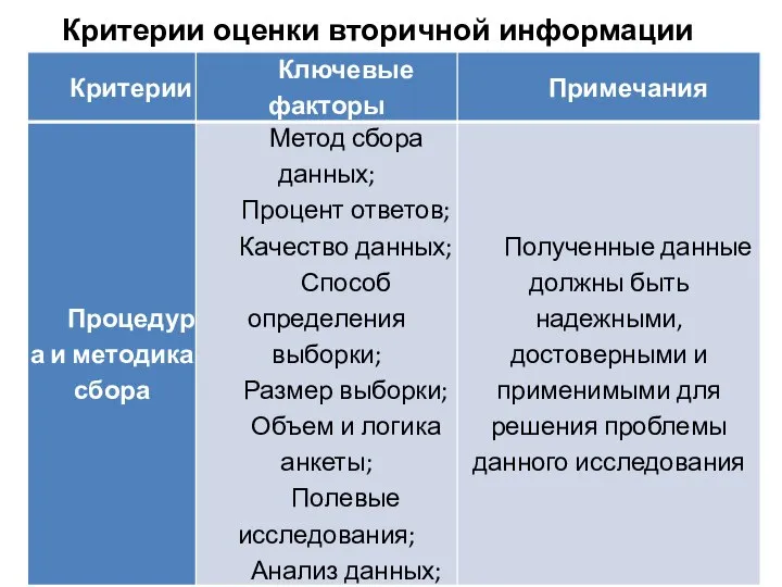 Критерии оценки вторичной информации