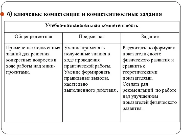 б) ключевые компетенции и компетентностные задания