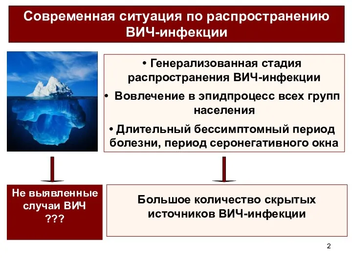 Генерализованная стадия распространения ВИЧ-инфекции Вовлечение в эпидпроцесс всех групп населения Длительный бессимптомный