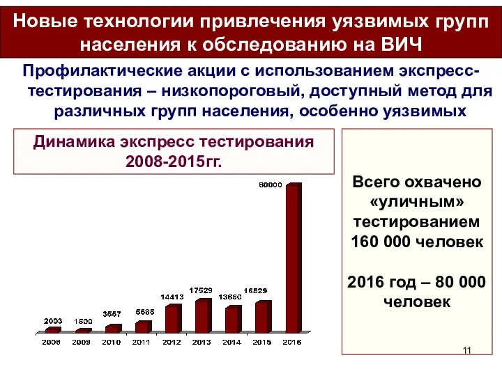 Профилактические акции с использованием экспресс-тестирования – низкопороговый, доступный метод для различных групп