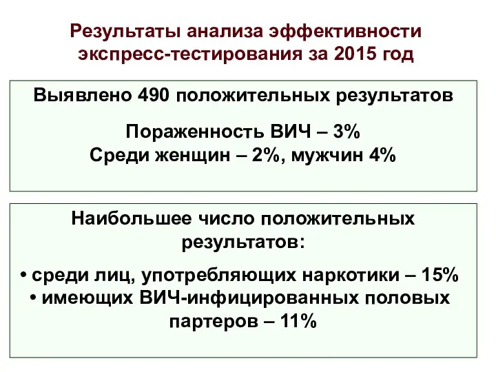 Выявлено 490 положительных результатов Пораженность ВИЧ – 3% Среди женщин – 2%,