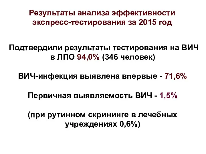 Подтвердили результаты тестирования на ВИЧ в ЛПО 94,0% (346 человек) ВИЧ-инфекция выявлена