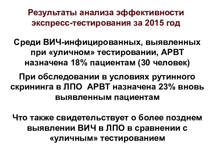 Среди ВИЧ-инфицированных, выявленных при «уличном» тестировании, АРВТ назначена 18% пациентам (30 человек)