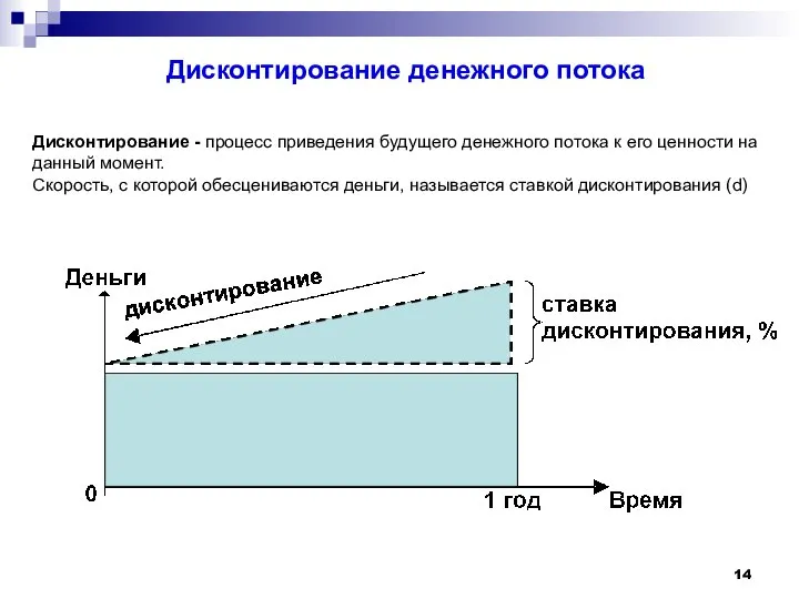 Дисконтирование денежного потока Дисконтирование - процесс приведения будущего денежного потока к его