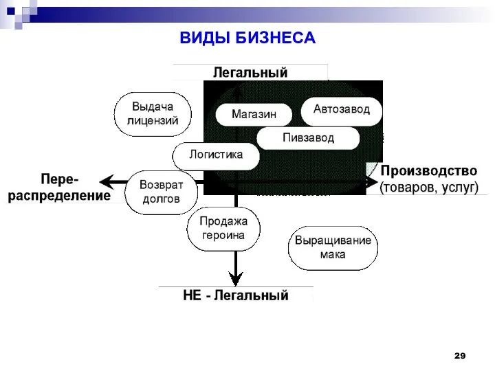 ВИДЫ БИЗНЕСА