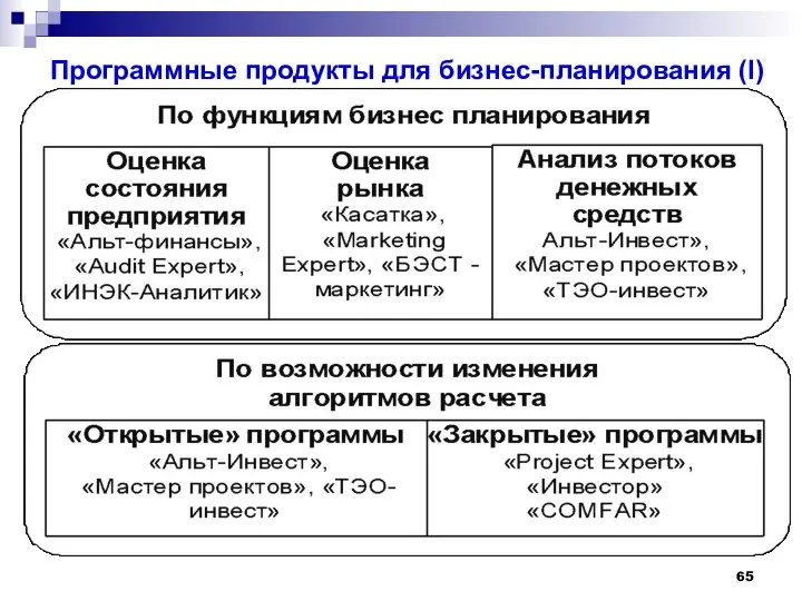 Программные продукты для бизнес-планирования (I)