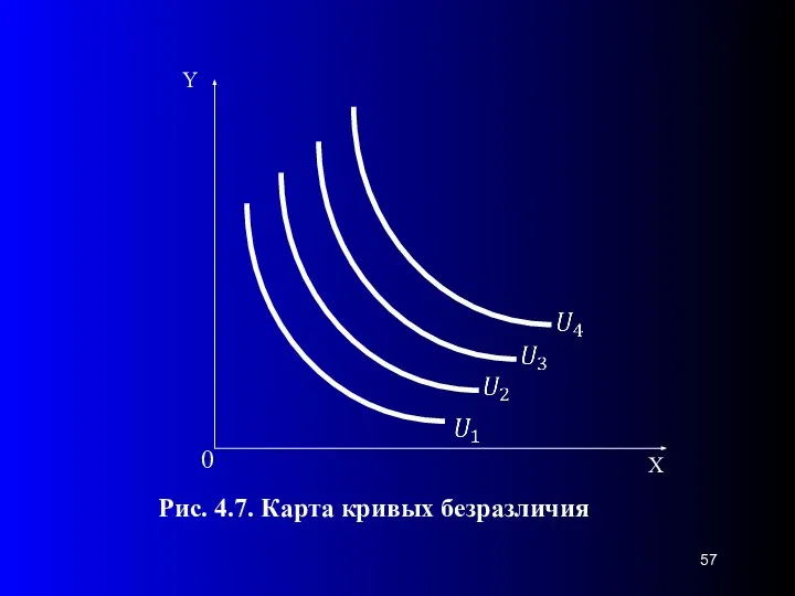 0 Рис. 4.7. Карта кривых безразличия