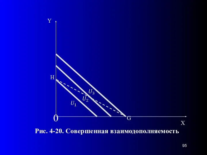 0 G H Рис. 4-20. Совершенная взаимодополняемость